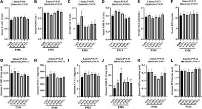 Dietary supplementation with potassium-magnesium sulfate modulates the antioxidant capacity, immunity, and gut microbiota in weaned piglets